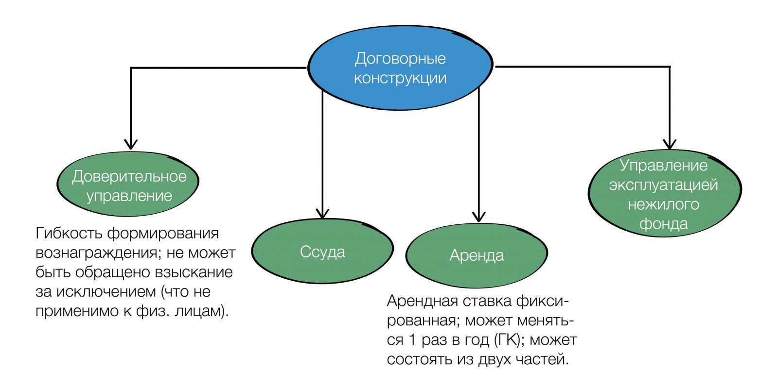 корп констр 09-02.jpg